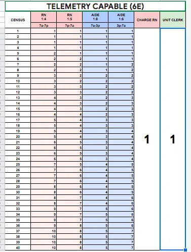 Mercy Telemetry Capable Table